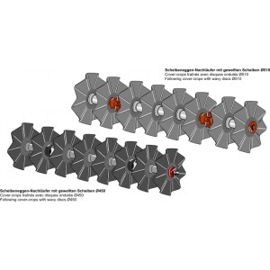 Прицепные установки для дисковых борон с волнистыми дисками